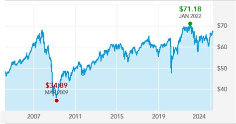 cibcx stock|american capital income builder.